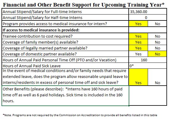 IRC Financial Support